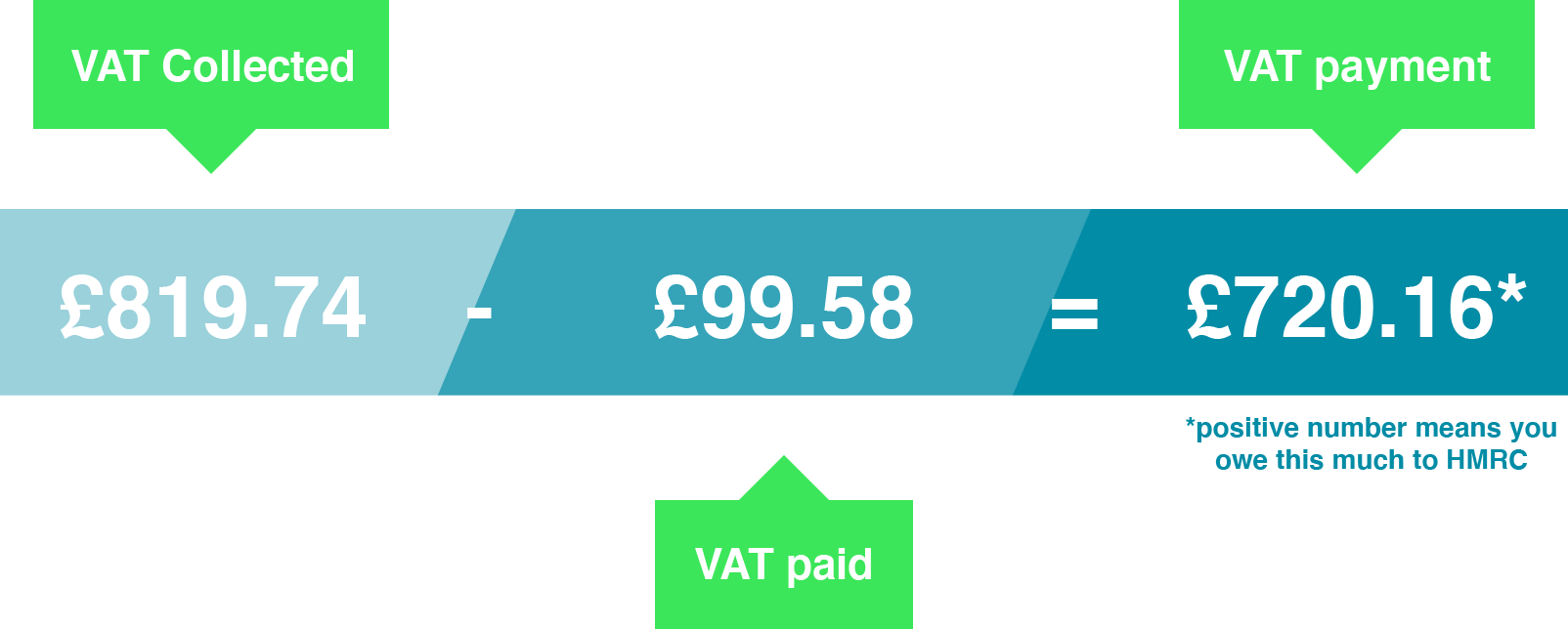 how-to-calculate-vat-returns-quickly-accurately-easily